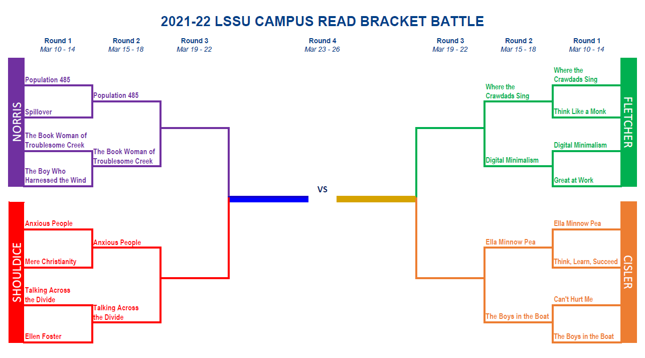 Round 2 bracket for the 2021-22 Campus Read voting