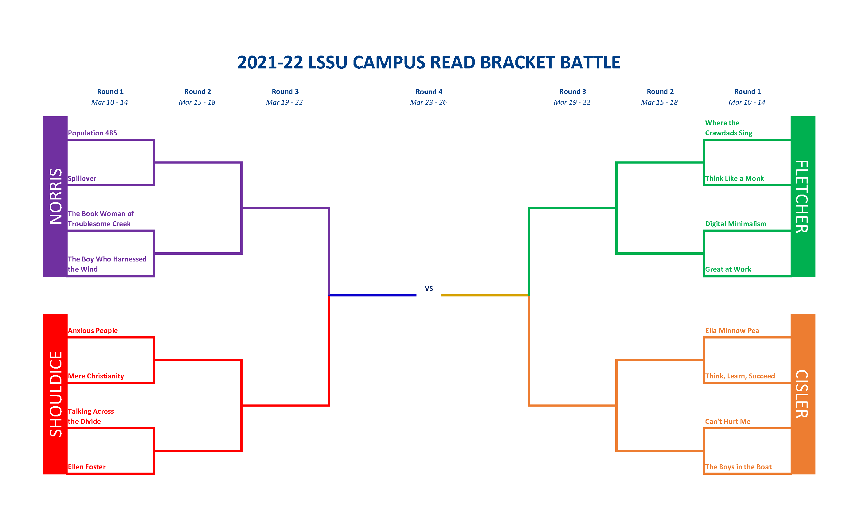 image of bracket used for Campus Read voting