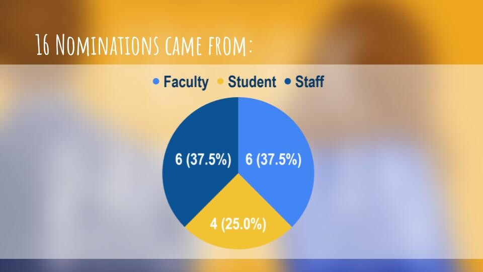 Please download the Campus Read Reveal PDF for accessible versions of these slides
