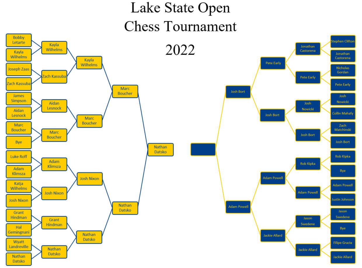 LSSU Open Chess Tournament